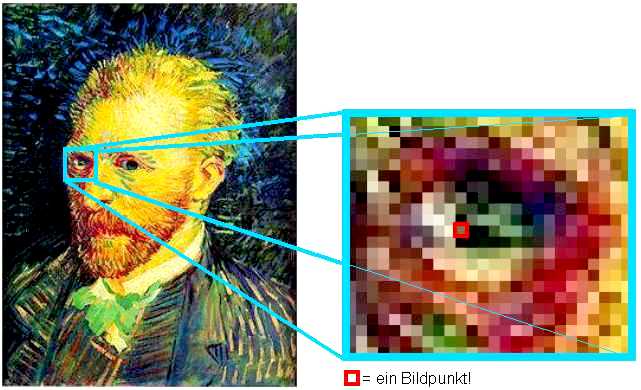 Abbildung 13: van Gogh stark vergrößert zur Verdeutlichung der Bildpunkte