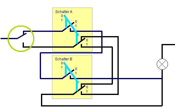 Abbildung 16: Computer, der die Schalter A und B entweder addieren oder multiplizieren kann.
