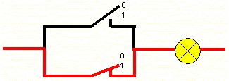 Abbildung 4: Der Computer rechnet 0 + 1