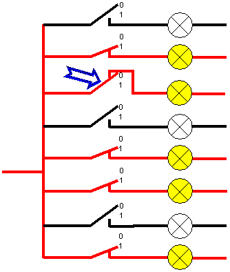 Abbildung 9: Computer, der von Groß- auf Kleinbuchstaben umrechnet und umgekehrt